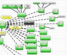 Cramer IT Network Map